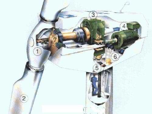 WINDMASTER WM750kW Wind Turbines